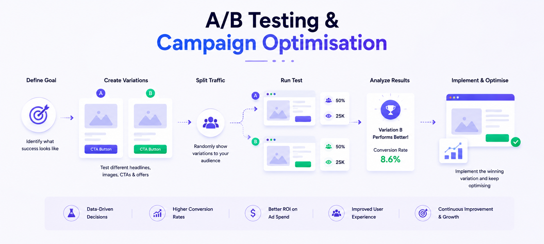 Campaign Performance Results – Grow Boostly