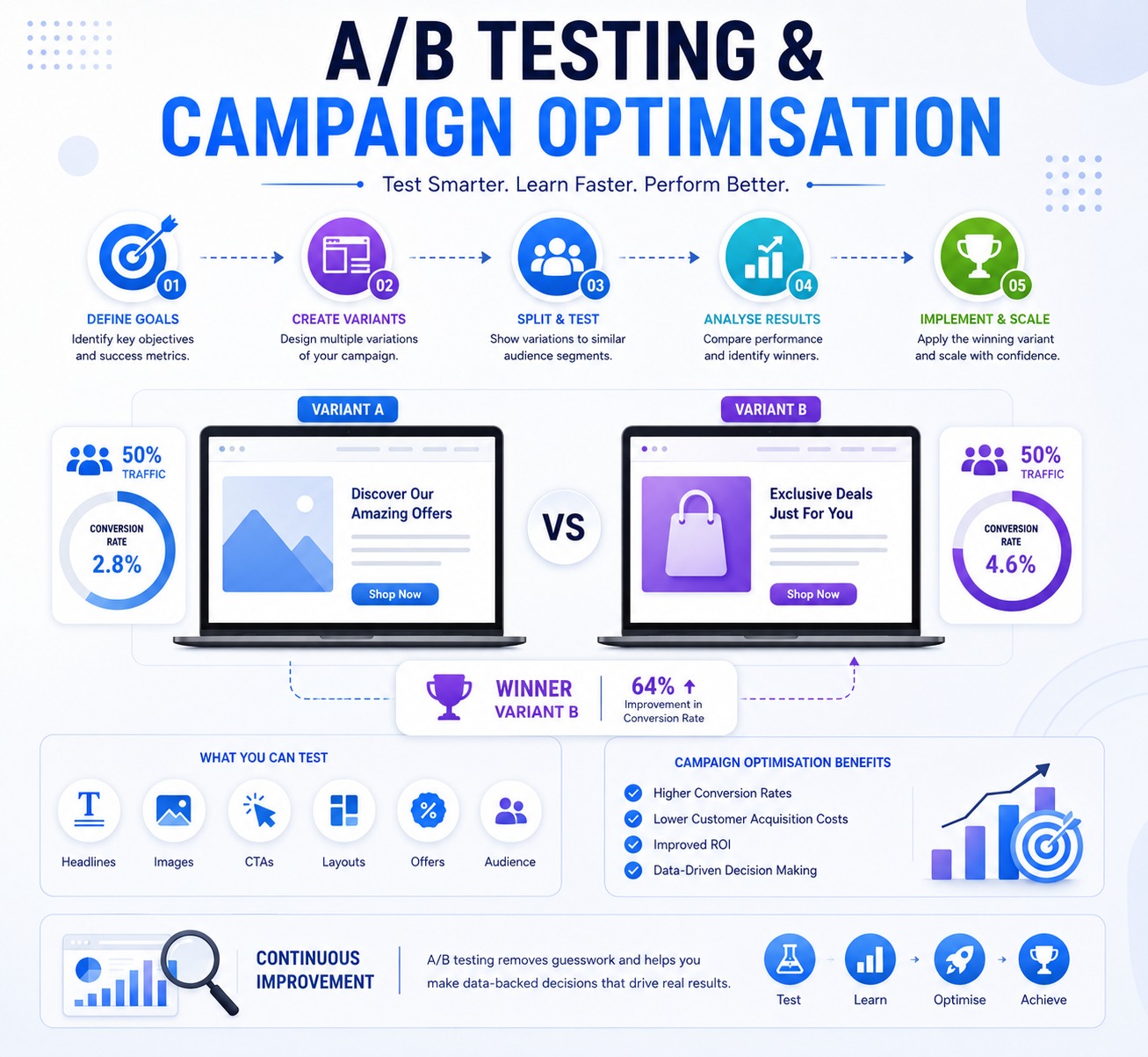A/B Test Analysis – Grow Boostly