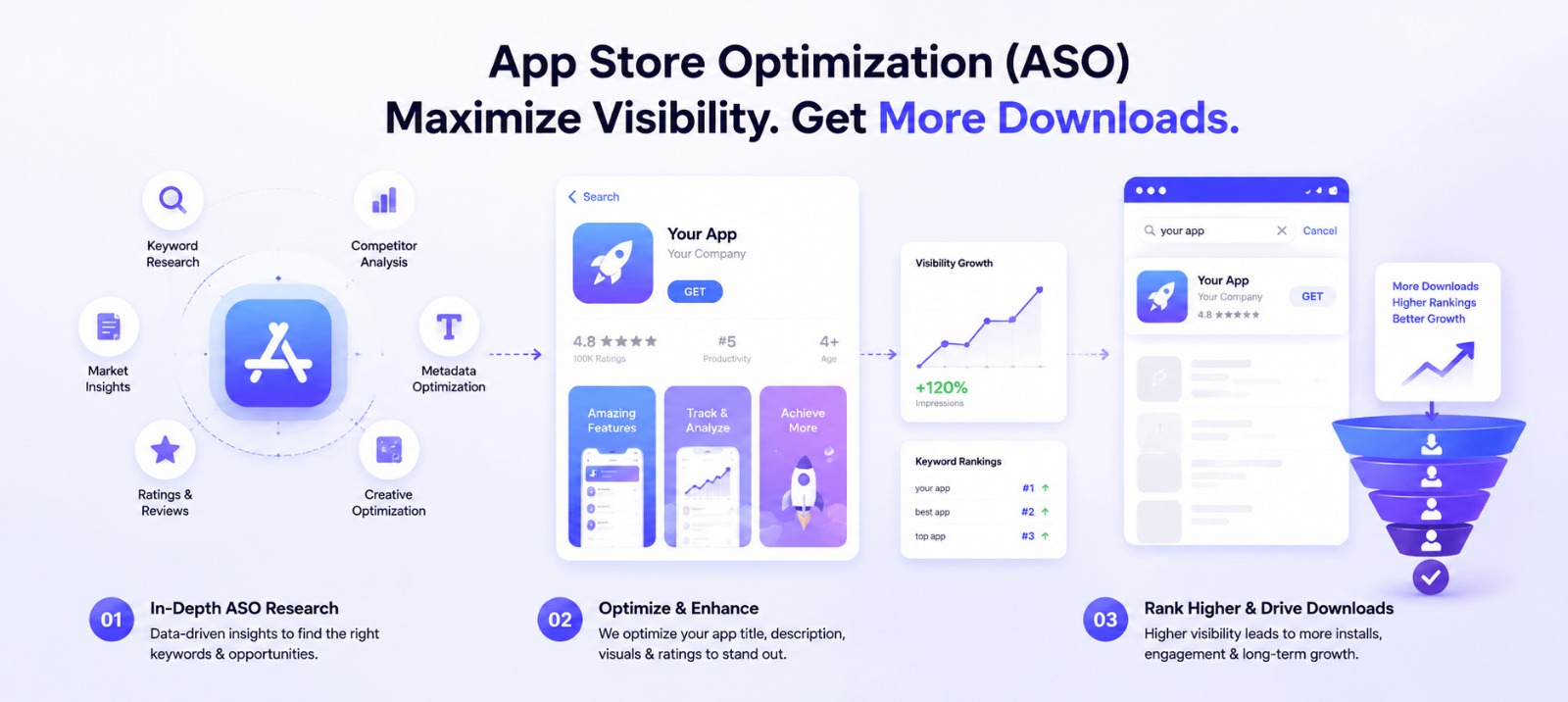 App Store Google Play Optimisation Results – Grow Boostly