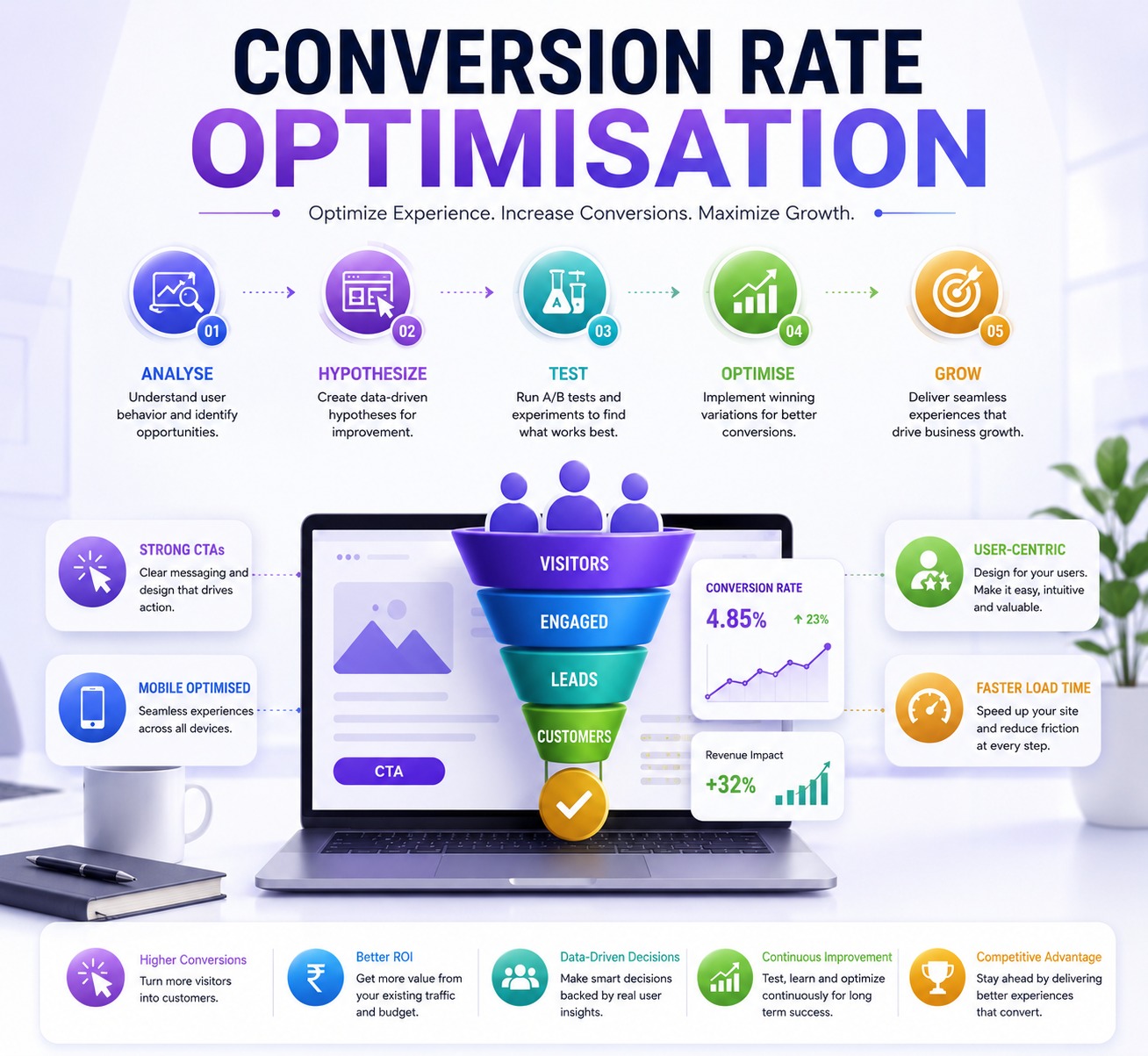 CRO Audit and Analysis – Grow Boostly