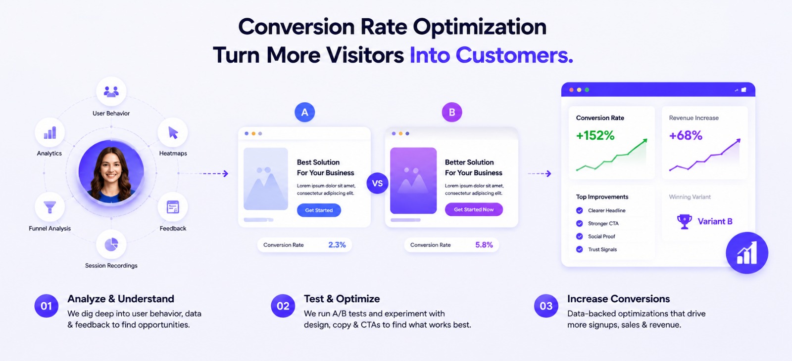 A/B Testing and Conversion Results – Grow Boostly