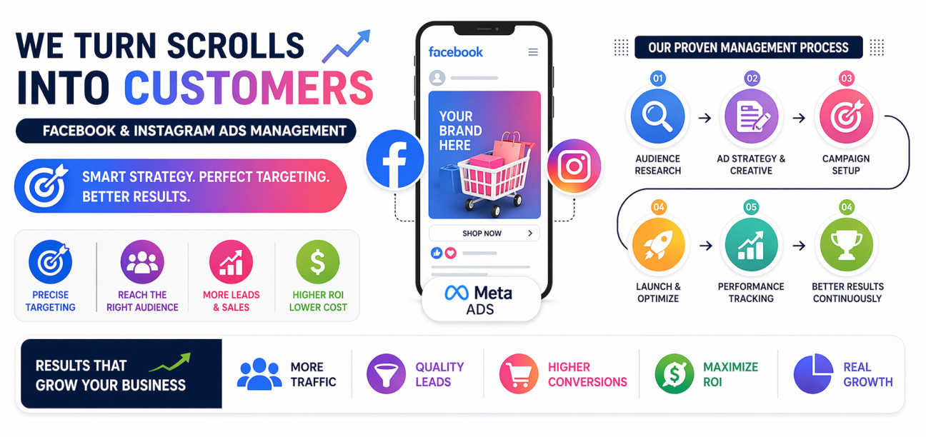 Facebook Instagram Meta Ads Management – Grow Boostly