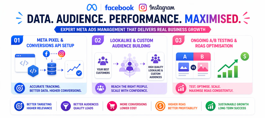Facebook Instagram Ads Optimisation – Grow Boostly