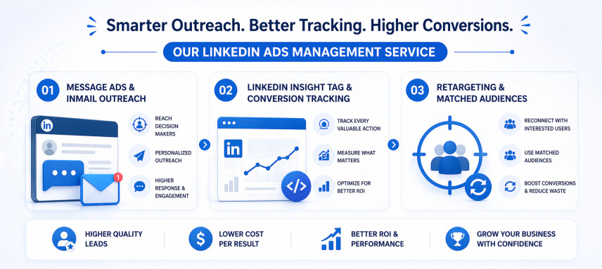LinkedIn Ads Optimisation – Grow Boostly