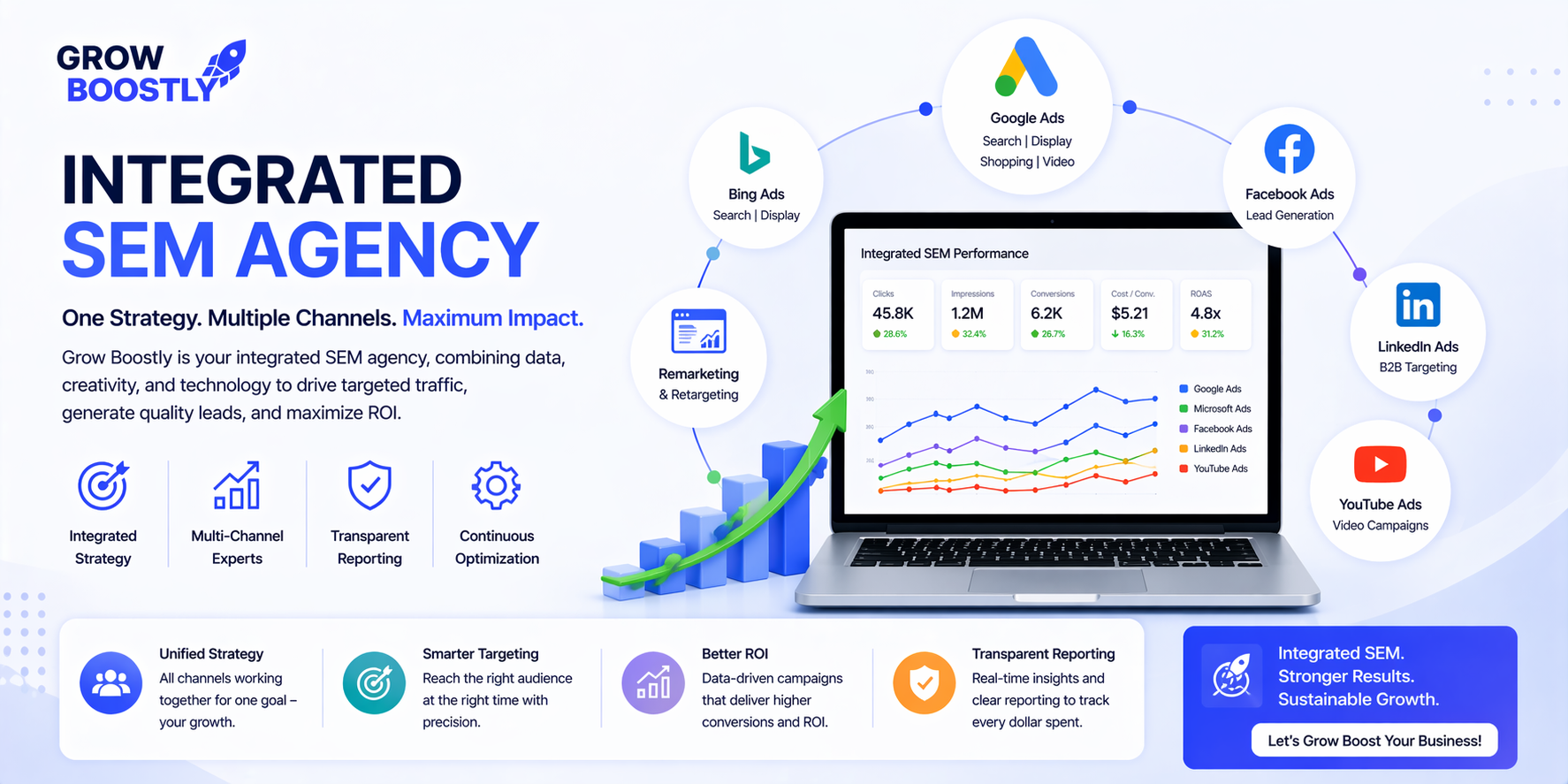 Search Engine Marketing SEM – Grow Boostly