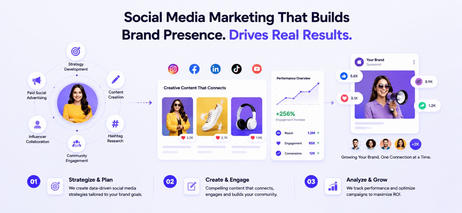 Social Media Marketing Results – Grow Boostly