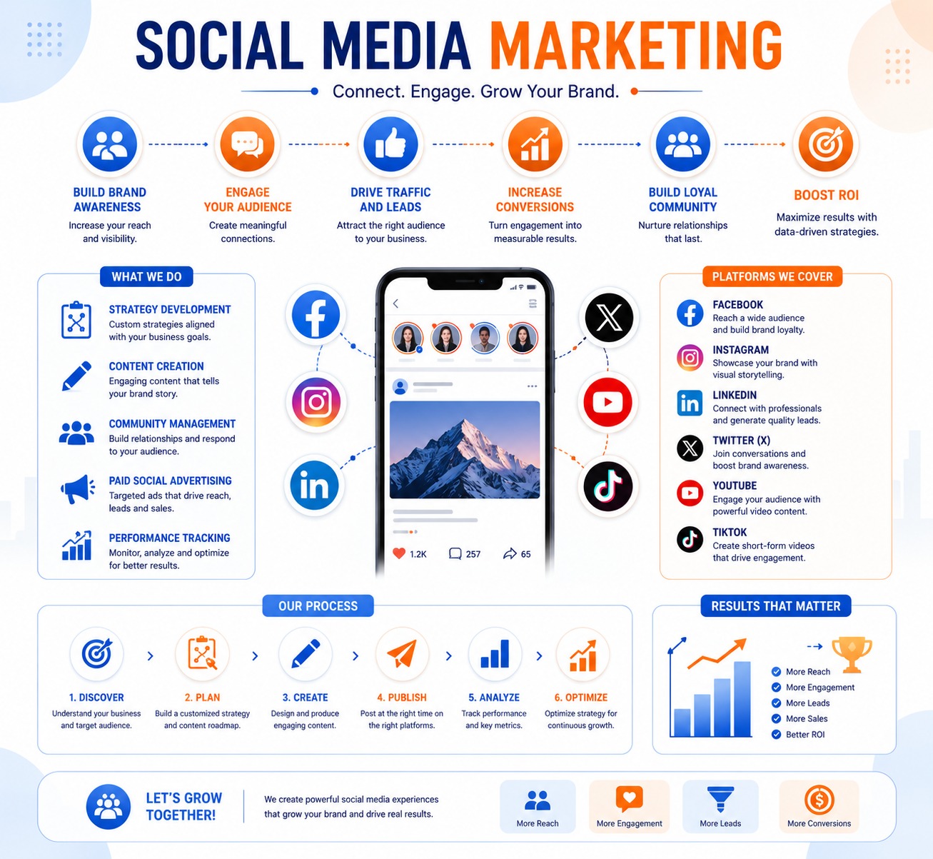 Social Media Content Strategy – Grow Boostly