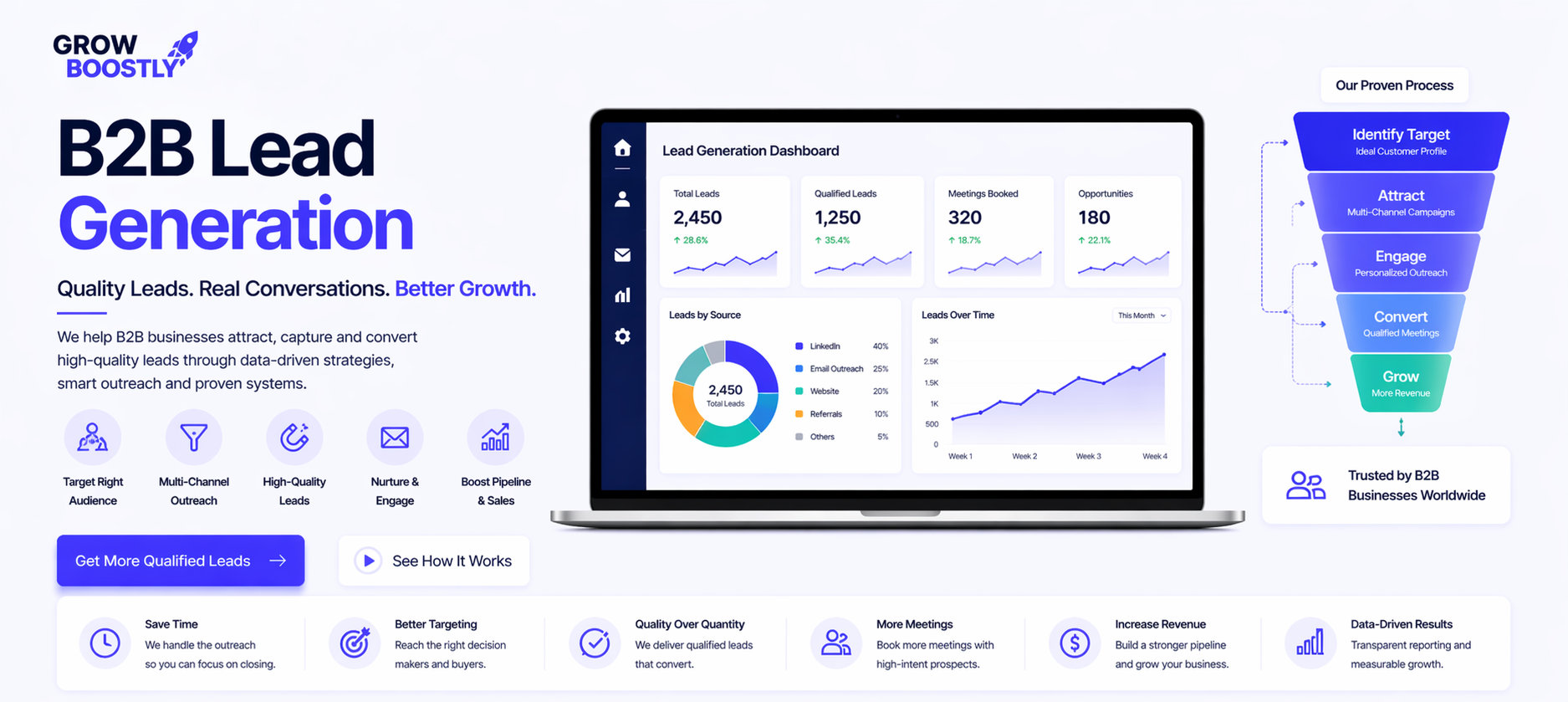 B2B Lead Generation Services - Grow Boostly
